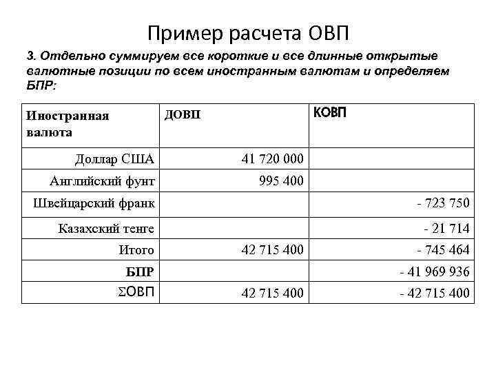 Валютные расчеты операции