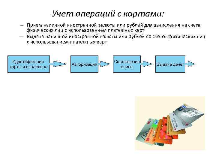 Учет операций по валютным счетам