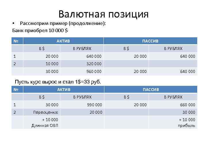 Валютная позиция • Рассмотрим пример (продолжение): Банк приобрел 10 000 $ № АКТИВ В$