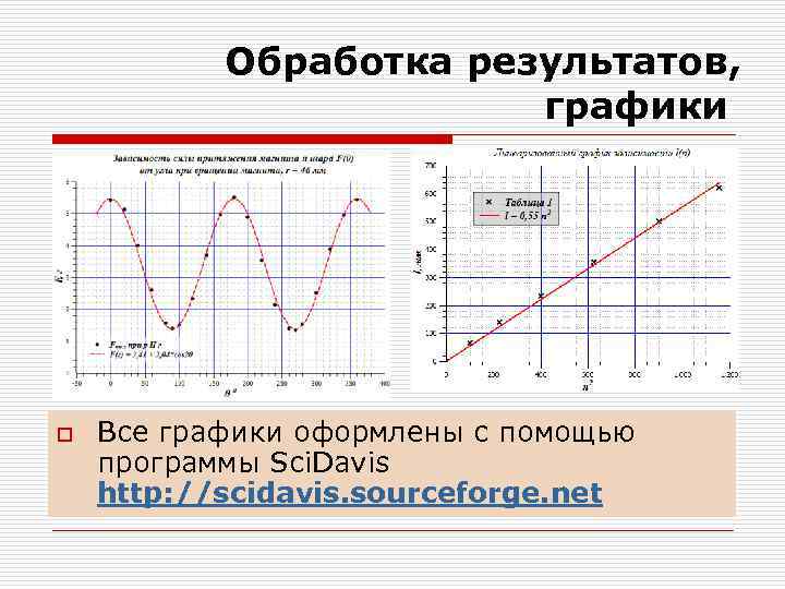 Обработка результатов, графики o Все графики оформлены с помощью программы Sci. Davis http: //scidavis.