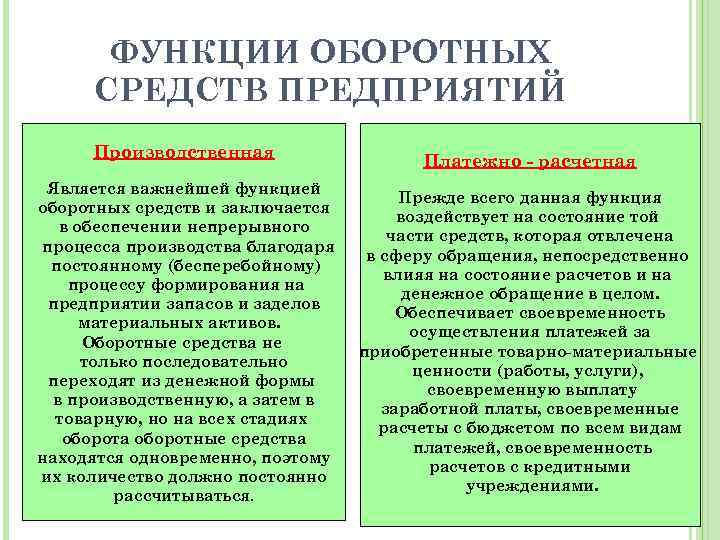 ФУНКЦИИ ОБОРОТНЫХ СРЕДСТВ ПРЕДПРИЯТИЙ Производственная Является важнейшей функцией оборотных средств и заключается в обеспечении