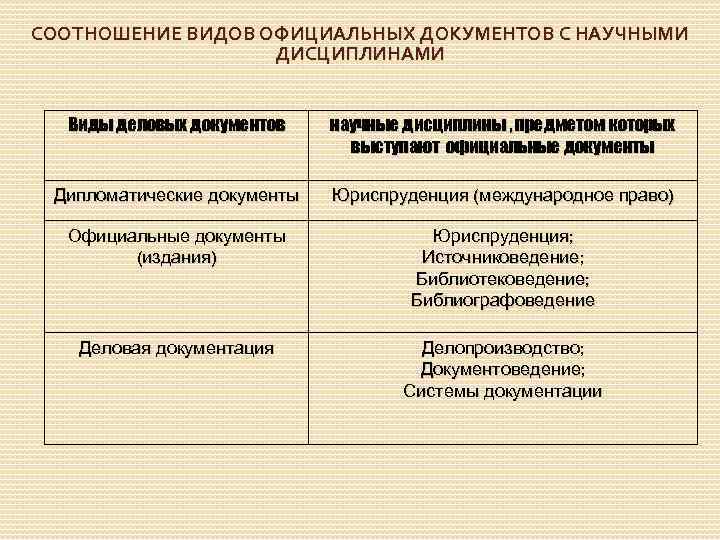 Научные документы. Виды научных документов. Научный документ пример. Научный документ. Виды научных документов.. Типы официальных документов.