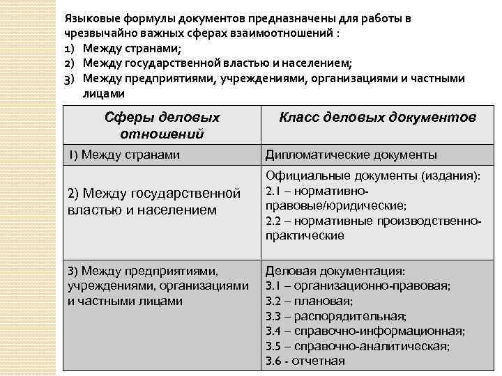 Языковые формулы