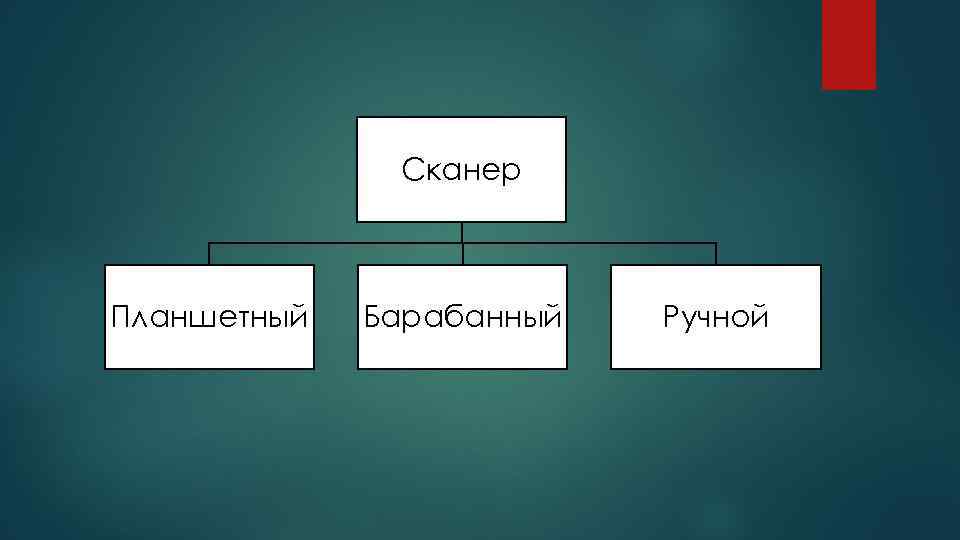 Сканер Планшетный Барабанный Ручной 