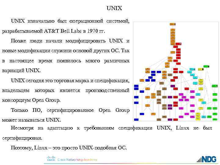 UNIX изначально был операционной системой, разрабатываемой AT&T Bell Labs в 1970 гг. Позже люди