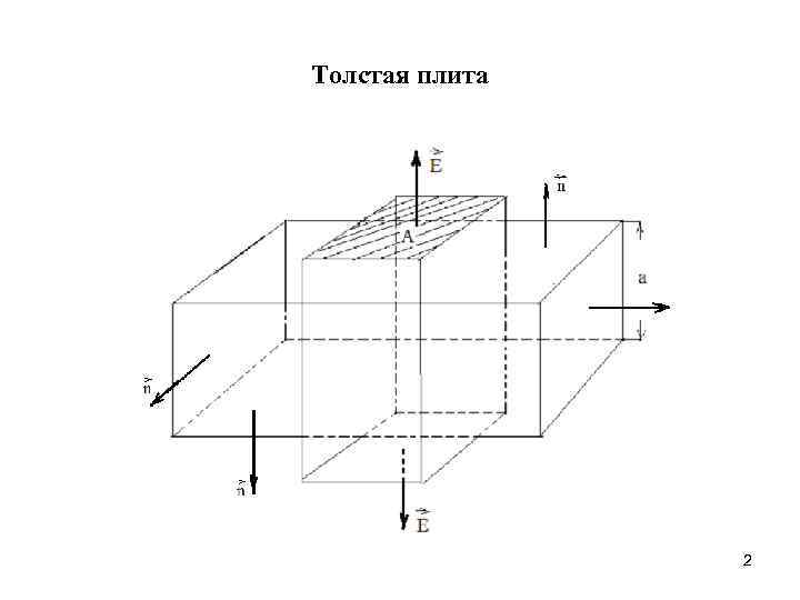 Толстая плита 2 