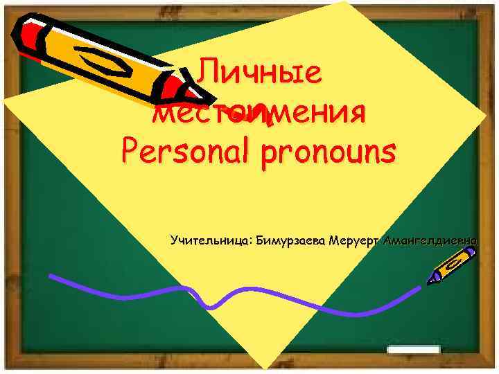 Личные местоимения Personal pronouns Учительница: Бимурзаева Меруерт Амангелдиевна 