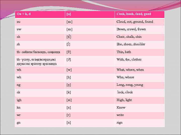 Oo + k, d [u] Cook, hook, food, good ou [au] Cloud, out, ground,