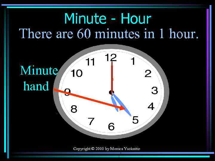 Minute - Hour There are 60 minutes in 1 hour. Minute hand Copyright ©