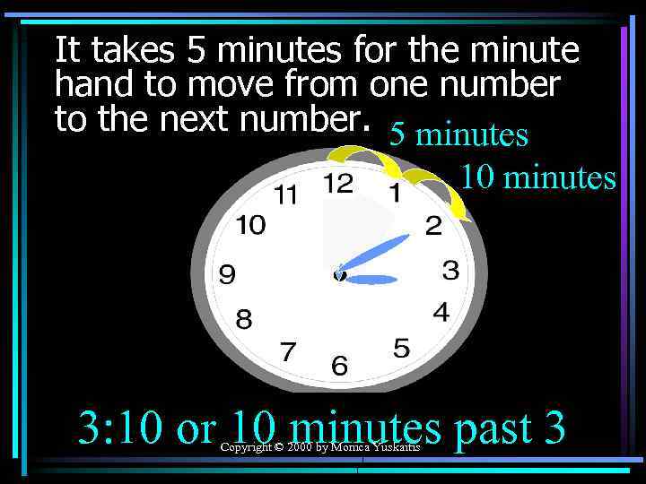 It takes 5 minutes for the minute hand to move from one number to