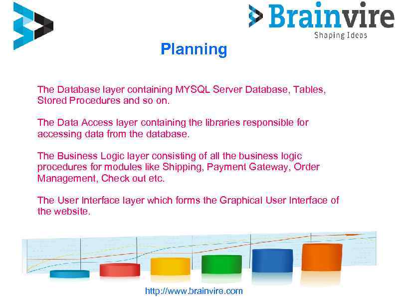 Planning The Database layer containing MYSQL Server Database, Tables, Stored Procedures and so on.