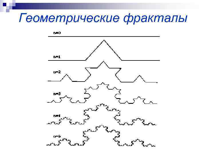 Геометрические фракталы 