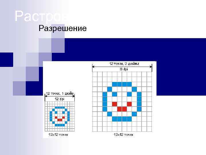 Растровая графика Разрешение 