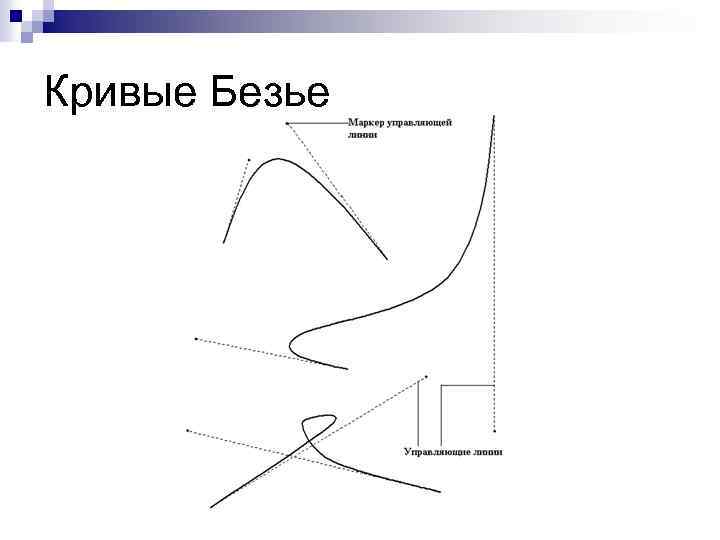 Кривые Безье 