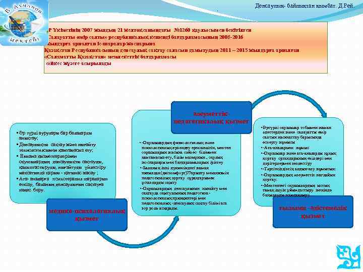 . Денсаулық- байлықтан қымбат. Д. Рей. ҚР Үкіметінің 2007 жылдың 21 желтоқсанындағы № 1260