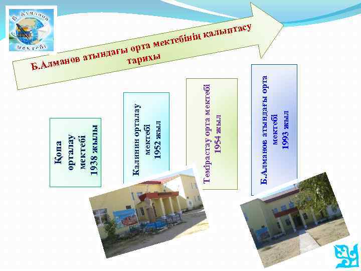 Б. Алманов атындағы орта мектебі 1993 жыл Темірастау орта мектебі 1954 жыл Калинин орталау