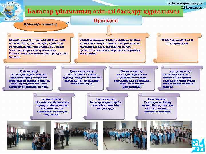 Тәрбиелі-тәртіптің құлы. Б. Момышұлы Балалар ұйымының өзін-өзі басқару құрылымы Премьер- министр Премьер-министрге 7 министр