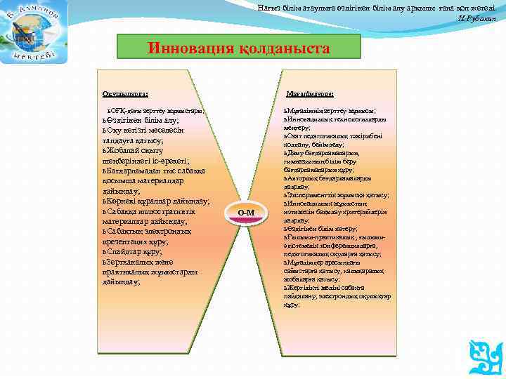 Нағыз білім атаулыға өздігінен білім алу арқылы ғана қол жетеді. Н. Рубакин Инновация қолданыста