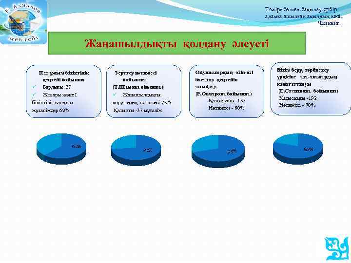 Тәжірибе мен бақылау-әрбір адамға ашылған ақылдың көзі. Ченнинг. Жаңашылдықты қолдану әлеуеті Пед ұжым біліктілік