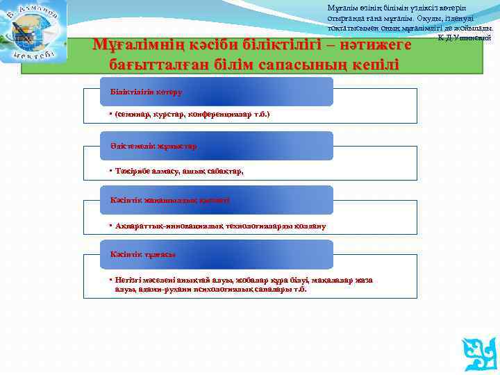 Мұғалім өзінің білімін үздіксіз көтеріп отырғанда ғана мұғалім. Оқуды, ізденуді тоқтатысымен оның мұғалімдігі де