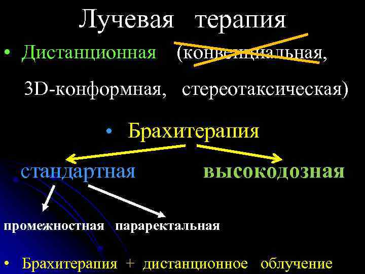 Лучевая терапия • Дистанционная (конвенциальная, 3 D-конформная, стереотаксическая) • Брахитерапия стандартная высокодозная промежностная параректальная