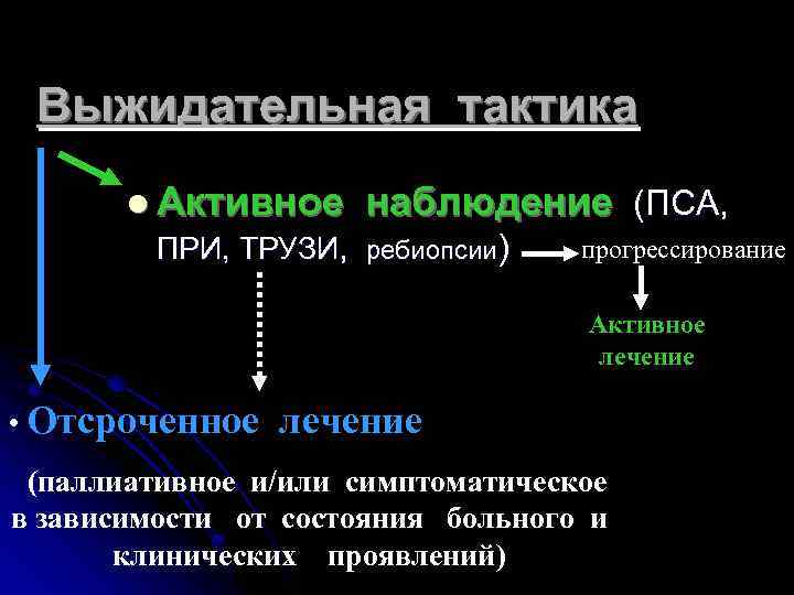 Выжидательная тактика l Активное наблюдение (ПСА, прогрессирование ПРИ, ТРУЗИ, ребиопсии) Активное лечение • Отсроченное