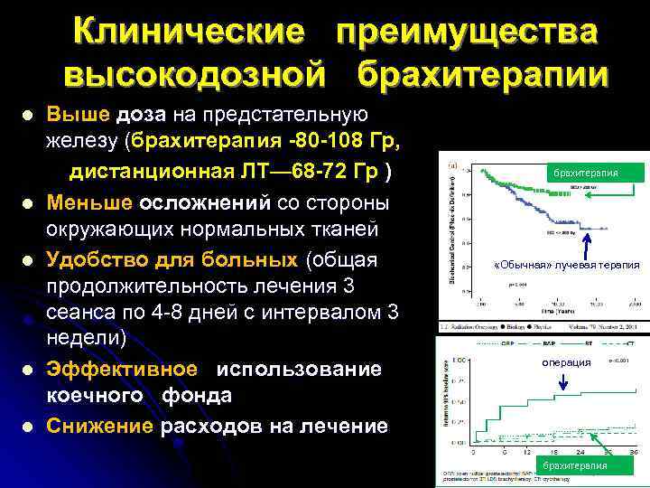 Клинические преимущества высокодозной брахитерапии l l l Выше доза на предстательную железу (брахитерапия -80