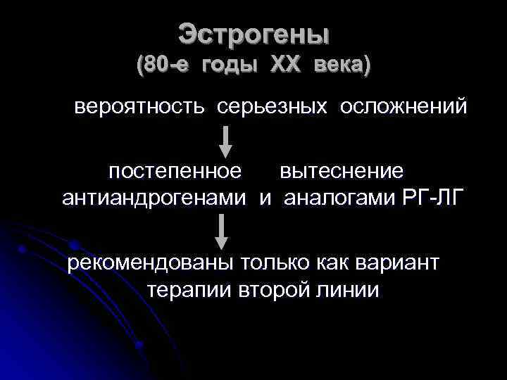 Эстрогены (80 -е годы ХХ века) вероятность серьезных осложнений постепенное вытеснение антиандрогенами и аналогами