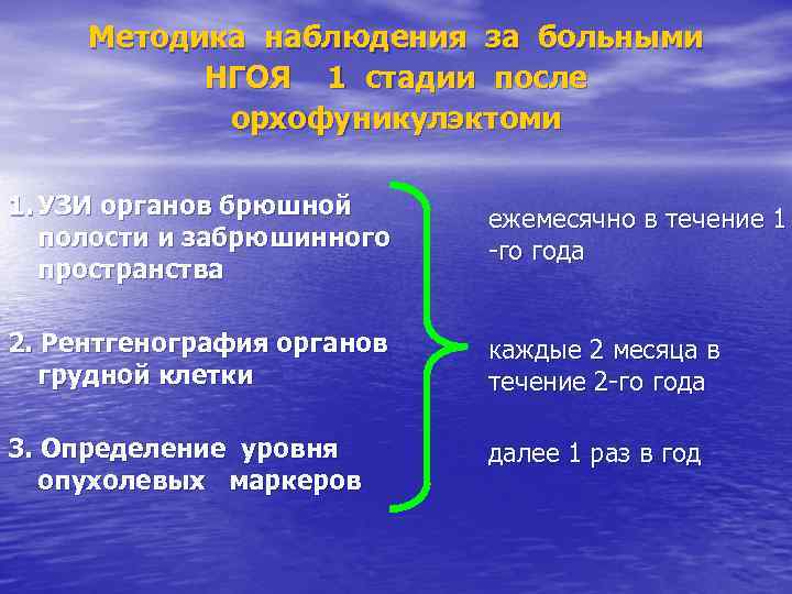 Методика наблюдения за больными НГОЯ 1 стадии после орхофуникулэктоми 1. УЗИ органов брюшной полости