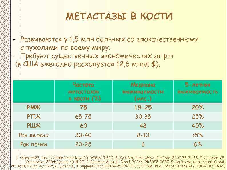 Анализ костей. Показатели кальция в крови при метастазах в кости. Анализы крови при метастазах в кости. Показатели крови при метастазах в кости. Анализ крови при метастазах в костях показатели.