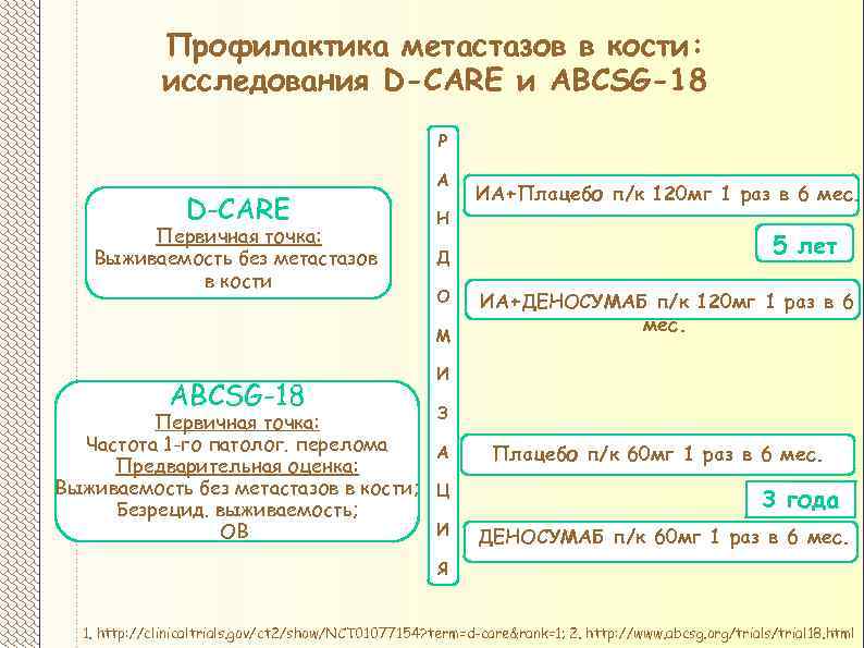 Профилактика метастазов в кости: исследования D-CARE и ABCSG-18 Р D-CARE Первичная точка: Выживаемость без
