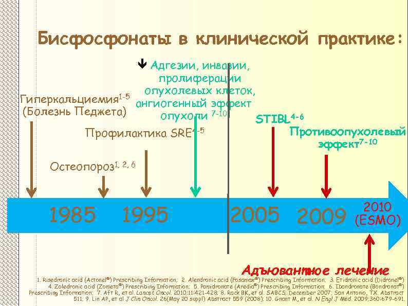Бисфосфонаты в клинической практике: ê Адгезии, инвазии, пролиферации опухолевых клеток, 1 -5 Гиперкальциемия ангиогенный