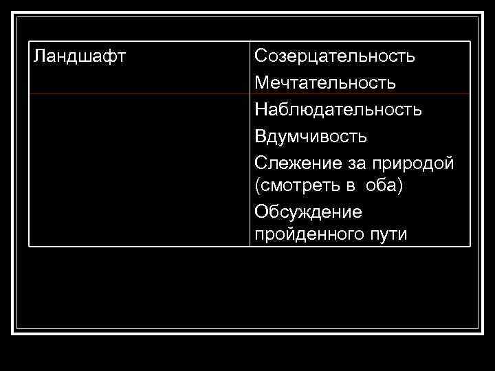 Ландшафт Созерцательность Мечтательность Наблюдательность Вдумчивость Слежение за природой (смотреть в оба) Обсуждение пройденного пути