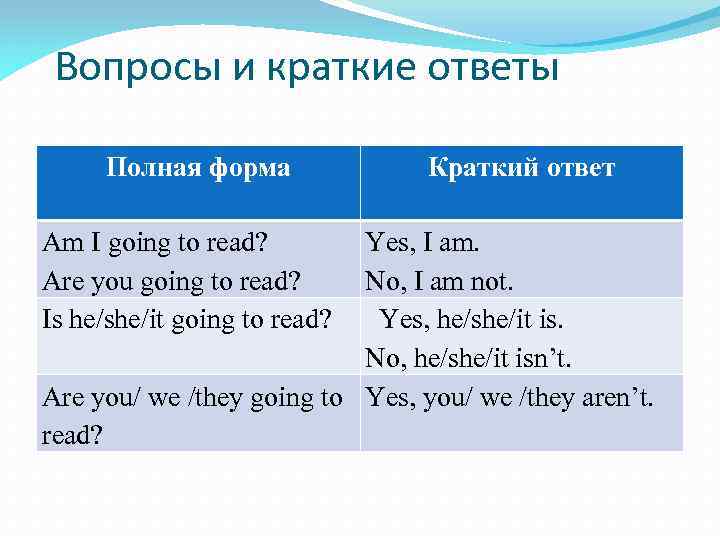 Вопросы и краткие ответы Полная форма Am I going to read? Are you going