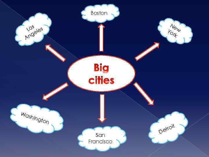 Boston Ne Yo w rk s Lo les e ng A Was hing t