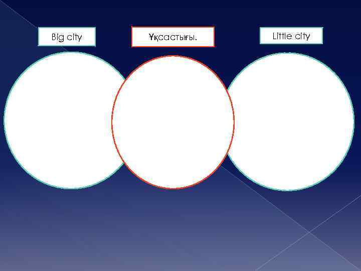 Big city Ұқсастығы. Little city 