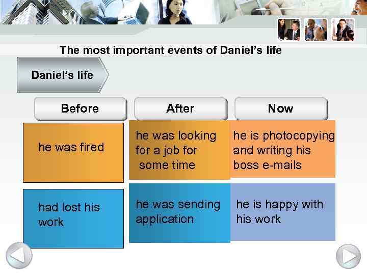 The most important events of Daniel’s life Before After Now he was fired he