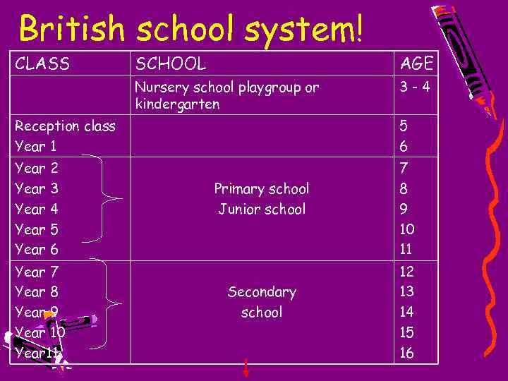 British school system! CLASS SCHOOL AGE Nursery school playgroup or kindergarten 3 -4 Reception