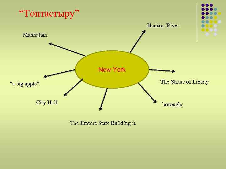 “Топтастыру” Hudson River Manhattan New York The Statue of Liberty "a big apple". City