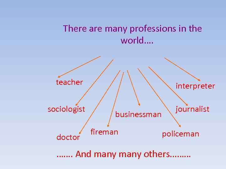 There are many professions in the world…. teacher sociologist doctor interpreter businessman fireman journalist