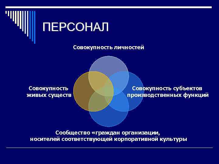 ПЕРСОНАЛ Совокупность личностей Совокупность живых существ Совокупность субъектов производственных функций Сообщество «граждан организации, носителей