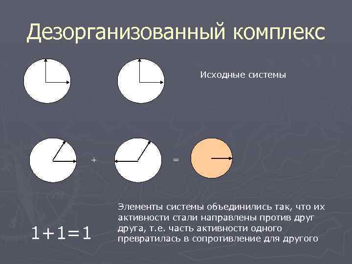 Дезорганизованный комплекс Исходные системы + 1+1=1 = Элементы системы объединились так, что их активности