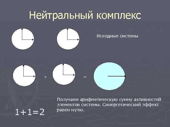 Нейтральный комплекс Исходные системы + 1+1=2 = Получаем арифметическую сумму активностей элементов системы. Синергетический