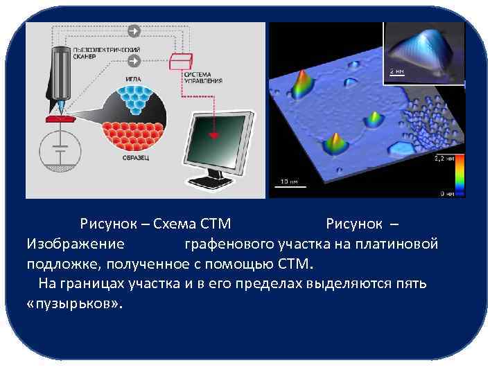  Рисунок – Схема СТМ Рисунок – Изображение графенового участка на платиновой подложке, полученное