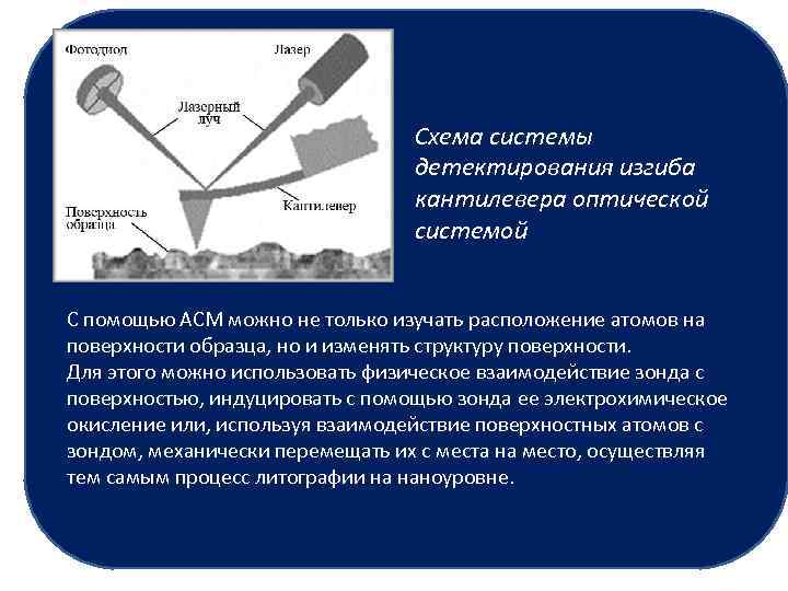 Схема системы детектирования изгиба кантилевера оптической системой C помощью АСМ можно не только изучать