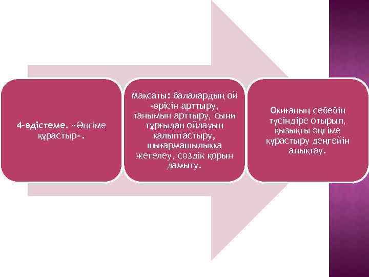 4 -әдістеме. «Әңгіме құрастыр» . Мақсаты: балалардың ой -өрісін арттыру, танымын арттыру, сыни тұрғыдан