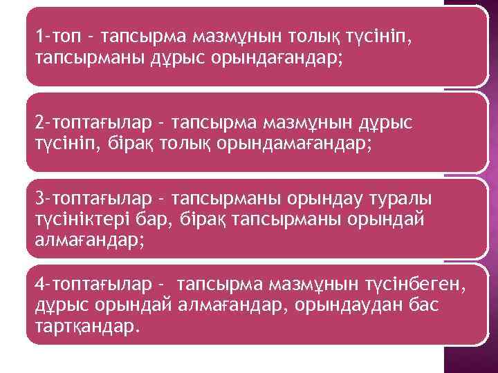 1 -топ - тапсырма мазмұнын толық түсініп, тапсырманы дұрыс орындағандар; 2 -топтағылар - тапсырма
