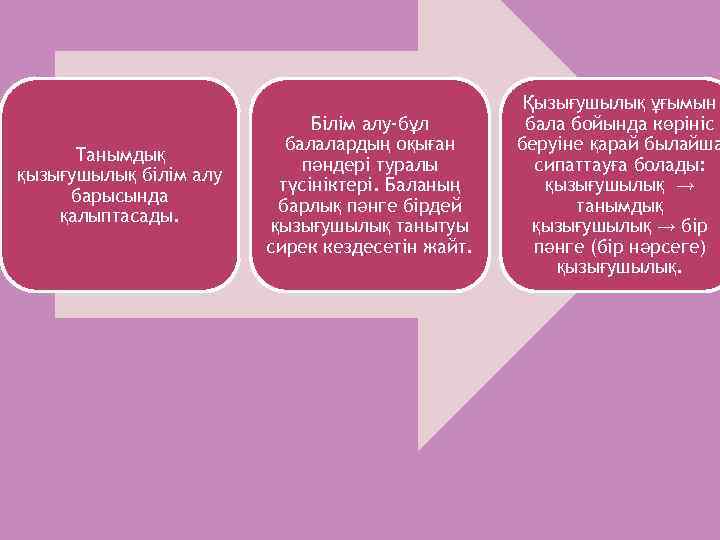 Танымдық қызығушылық білім алу барысында қалыптасады. Білім алу-бұл балалардың оқыған пәндері туралы түсініктері. Баланың