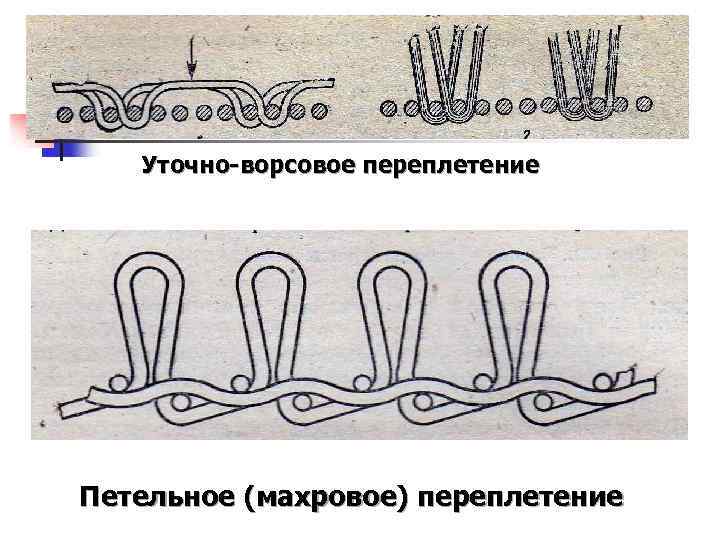 Уточно-ворсовое переплетение Петельное (махровое) переплетение 