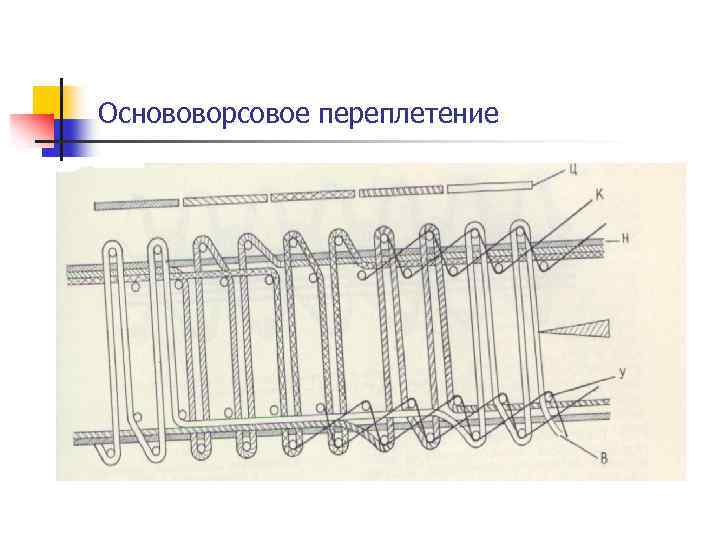 Основоворсовое переплетение 